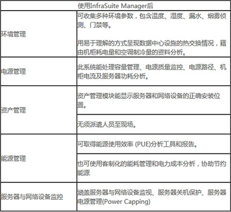 安徽和縣經濟開發(fā)區(qū)數據機房實現高效辦理
